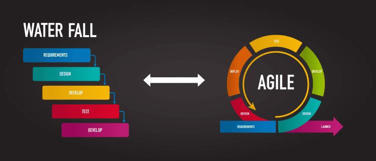 Cover Image for Agile vs Waterfall — два разных подхода к разработке проектов на примере WordPress